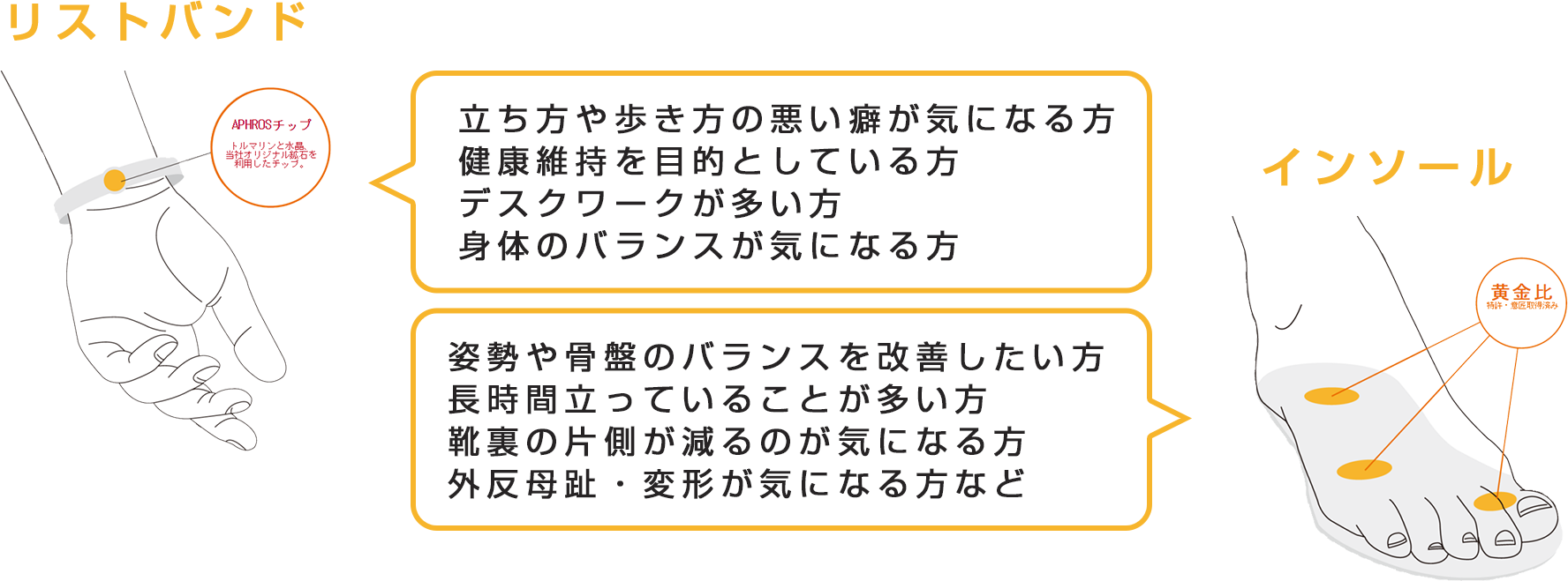 アフロスはこんな方にオススメです。