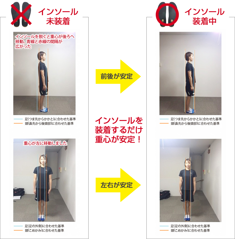 福島選手アフロスインソール体験