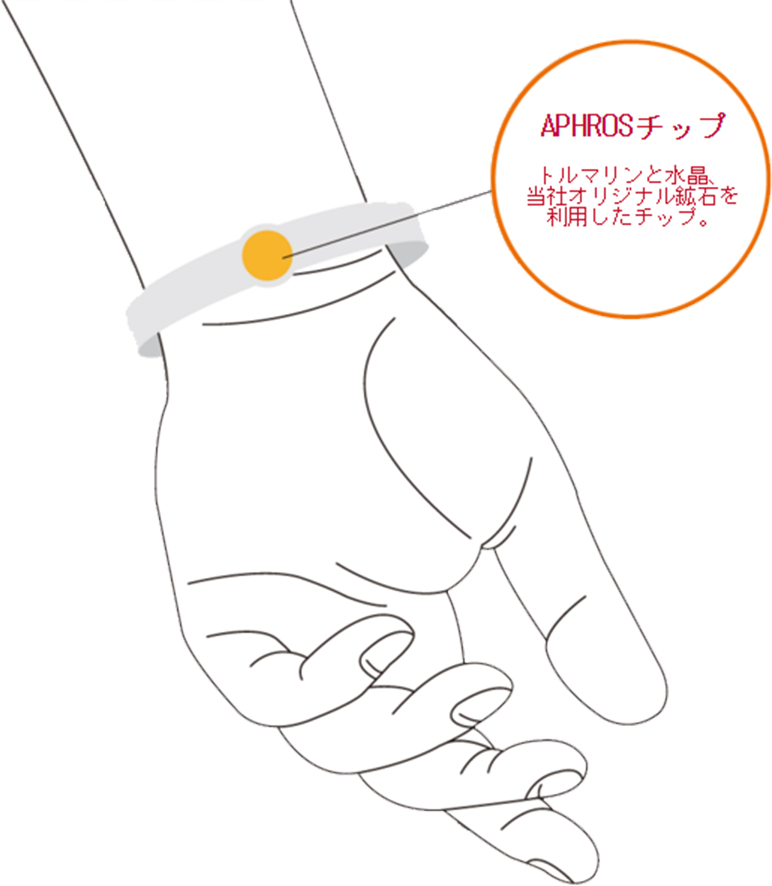 アフロスリストバンド